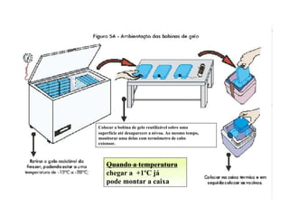 Quando a temperatura
chegar a +1ºC já
pode montar a caixa
Colocar a bobina de gelo reutilizável sobre uma
superfície até desaparecer a névoa. Ao mesmo tempo,
monitorar uma delas com termômetro de cabo
extensor.
 