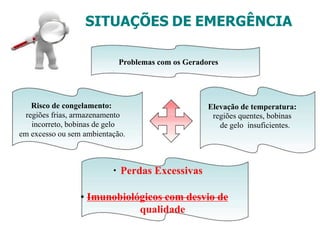 Elevação de temperatura:
regiões quentes, bobinas
de gelo insuficientes.
SITUAÇÕES DE EMERGÊNCIA
Problemas com os Geradores
Risco de congelamento:
regiões frias, armazenamento
incorreto, bobinas de gelo
em excesso ou sem ambientação.
• Perdas Excessivas
• Imunobiológicos com desvio de
qualidade
 