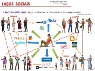 LAÇOS	
  	
  SOCIAIS
LAÇOS	
  MULTIPLEXOS :	
  laços	
  consMtuídos	
  de	
  diversos	
  Mpos	
  de	
  relações	
  sociais.
(Degenne	
  e	
  Forsé,	
  1999)
TRABALHO ACADEMIA
AMIGOS FAMÍLIA
Minicurso	
  sobre	
  Redes	
  sociais
Professora	
  Rebeca	
  Rebs
Parte	
  I
 