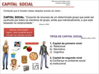 CAPITAL	
  	
  SOCIAL
Conteúdo que é trocado nestas relações sociais vai variar...
CAPITAL SOCIAL: “Conjunto de recursos de um determinado grupo que pode ser
usufruído por todos os membros do grupo, ainda que individualmente, e que está
baseado na reciprocidade.” (Recuero, 2009)
Valores,	
  informações,	
  
regras...todo	
  conteúdo	
  que	
  é	
  
trocado	
  nas	
  relações	
  sociais!
1. Capital do primeiro nível:
a) Relacional
b) Normativo
c) Cognitivo
2. Capital do segundo nível
d) Confiança no ambiente social
e) institucional
TIPOS DE CAPITAL SOCIAL
(Bertolini e Bravo, 2001)
Minicurso	
  sobre	
  Redes	
  sociais
Professora	
  Rebeca	
  Rebs
Parte	
  I
 
