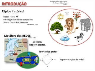 INTRODUÇÃO
Rápido	
  histórico!
•Redes	
  –	
  séc.	
  XX
•Paradigma	
  analíMco-­‐cartesiano
•Teoria	
  Geral	
  dos	
  Sistemas
(Bertalanﬀy,	
  1950)
Metáfora	
  das	
  REDES(Euler,	
  1736)
Conectou	
  
nós	
  com	
  arestas.
Teoria	
  dos	
  grafos
Representações	
  de	
  rede!!!
Minicurso	
  sobre	
  Redes	
  sociais
Professora	
  Rebeca	
  Rebs
Parte	
  I
 
