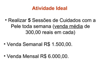 Atividade Ideal
• Realizar 5 Sessões de Cuidados com a
Pele toda semana (venda média de
300,00 reais em cada)
• Venda Semanal R$ 1.500,00.
• Venda Mensal R$ 6.000,00.
Atividade Ideal
 
