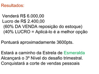 Resultados:
Venderá R$ 6.000,00
Lucro de R$ 2.400,00
(60% DA VENDA reposição do estoque)
(40% LUCRO = Aplicá-lo é a melhor opção
Pontuará aproximadamente 3600pts.
Estará a caminho da Estrela de Esmeralda
Alcançará o 3º Nível do desafio trimestral.
Conquistará a corte de vendas pessoais
Resultados
 