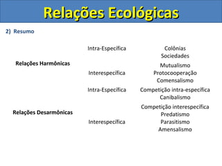Relações Ecológicas
2) Resumo

                          Intra-Específica            Colônias
                                                     Sociedades
   Relações Harmônicas                              Mutualismo
                          Interespecífica         Protocooperação
                                                   Comensalismo
                          Intra-Específica   Competição intra-específica
                                                   Canibalismo
                                             Competição interespecífica
  Relações Desarmônicas                            Predatismo
                          Interespecífica          Parasitismo
                                                  Amensalismo
 
