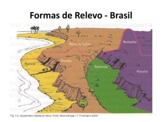 Formas de Relevo - Brasil
 