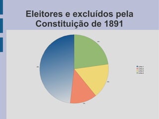 Eleitores e excluídos pela Constituição de 1891 