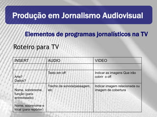 Produção em Jornalismo Audiovisual

       Elementos de programas jornalísticos na TV
Roteiro para TV
INSERT                  AUDIO                        VIDEO


                        Texto em off                 Indicar as imagens Que irão
Arte?                                                cobrir o off
Dados?
                        Trecho da sonora/passagem,   Indicar imagem relacionada ou
Nome, sobrenome,        etc                          imagem de cobertura
função (para
entrevistado)

Nome, sobrenome e
local (para repórter)
 