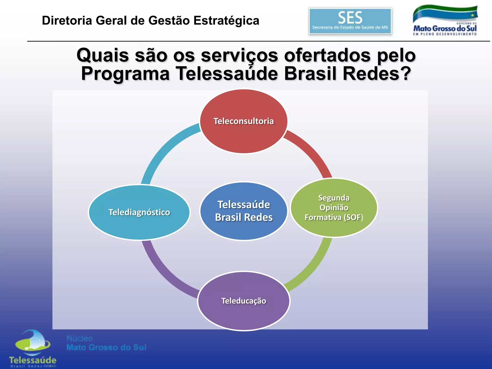 Diretoria Geral de Gestão Estratégica

Quais são os serviços ofertados pelo
Programa Telessaúde Brasil Redes?
Teleconsultoria

Telediagnóstico

Telessaúde
Brasil Redes

Teleducação

Segunda
Opinião
Formativa (SOF)

 