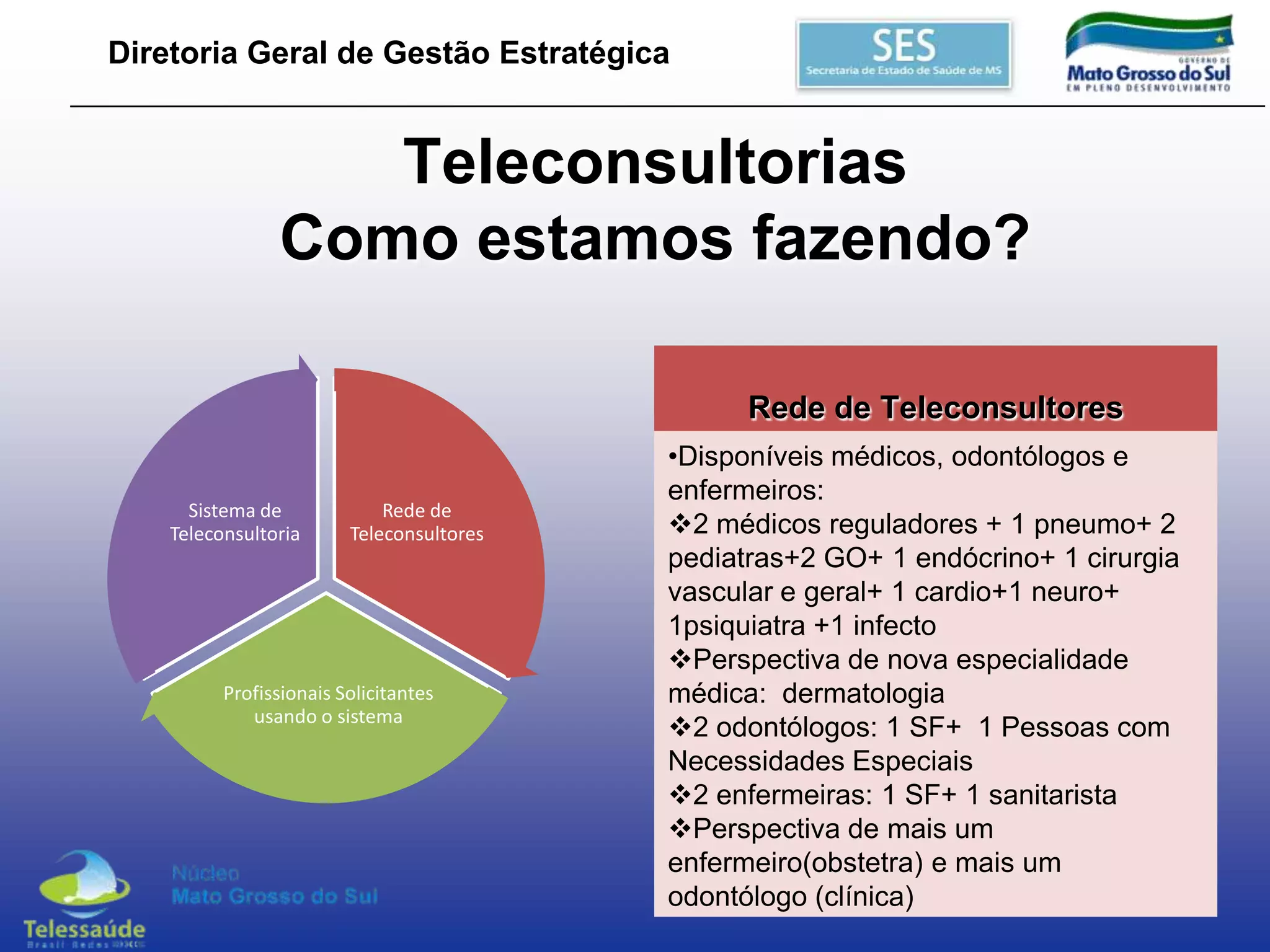 Diretoria Geral de Gestão Estratégica

Teleconsultorias
Como estamos fazendo?
Rede de Teleconsultores
Sistema de
Teleconsultoria

Rede de
Teleconsultores

Profissionais Solicitantes
usando o sistema

•Disponíveis médicos, odontólogos e
enfermeiros:
2 médicos reguladores + 1 pneumo+ 2
pediatras+2 GO+ 1 endócrino+ 1 cirurgia
vascular e geral+ 1 cardio+1 neuro+
1psiquiatra +1 infecto
Perspectiva de nova especialidade
médica: dermatologia
2 odontólogos: 1 SF+ 1 Pessoas com
Necessidades Especiais
2 enfermeiras: 1 SF+ 1 sanitarista
Perspectiva de mais um
enfermeiro(obstetra) e mais um
odontólogo (clínica)

 