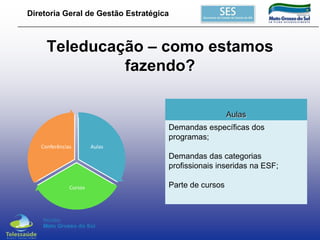 Diretoria Geral de Gestão Estratégica

Teleducação – como estamos
fazendo?
Aulas
Demandas específicas dos
programas;
Conferências

Aulas

Demandas das categorias
profissionais inseridas na ESF;
Cursos

Parte de cursos

 