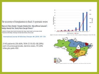 2143 patients (56.66%, 95% CI 55.02–58.28%)
com imunossupressão, dentre estes, 97,20%
infecção pelo HIV
 