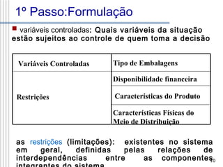 1º Passo:Formulação
 variáveis controladas: Quais variáveis da situação

estão sujeitos ao controle de quem toma a decisão
Variáveis Controladas

Tipo de Embalagens
Disponibilidade financeira

Restrições

Características do Produto
Características Físicas do
Meio de Distribuição

as restrições (limitações): existentes no sistema
em
geral,
definidas
pelas
relações
de
interdependências
entre
as componentes
10

 