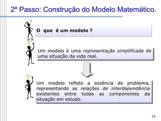 2º Passo: Construção do Modelo Matemático.
O que é um modelo ?

Um modelo é uma representação simplificada de
Um modelo é uma representação simplificada de
uma situação da vida real.
uma situação da vida real.

Um modelo reflete a essência do problema,
Um modelo reflete a essência do problema,
representando as relações de interdependência
representando as relações de interdependência
existentes entre todas as componentes da
existentes entre todas as componentes da
situação em estudo.
situação em estudo.

14

 