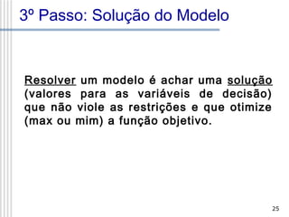 3º Passo: Solução do Modelo

Resolver um modelo é achar uma solução
(valores para as variáveis de decisão)
que não viole as restrições e que otimize
(max ou mim) a função objetivo.

25

 