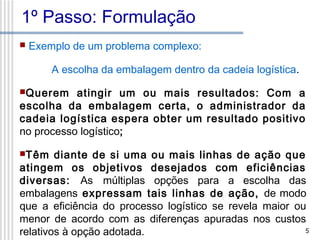 1º Passo: Formulação


Exemplo de um problema complexo:
A escolha da embalagem dentro da cadeia logística.

Querem

atingir um ou mais resultados: Com a
escolha da embalagem certa, o administrador da
cadeia logística espera obter um resultado positivo
no processo logístico;
Têm

diante de si uma ou mais linhas de ação que
atingem os objetivos desejados com eficiências
diversas: As múltiplas opções para a escolha das
embalagens expressam tais linhas de ação, de modo
que a eficiência do processo logístico se revela maior ou
menor de acordo com as diferenças apuradas nos custos
5
relativos à opção adotada.

 