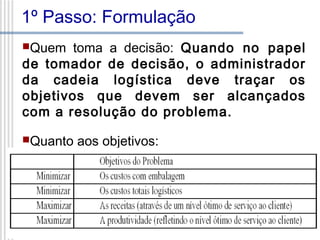 1º Passo: Formulação
Quem

toma a decisão: Quando no papel
de tomador de decisão, o administrador
da cadeia logística deve traçar os
objetivos que devem ser alcançados
com a resolução do problema.
Quanto

aos objetivos:

9

 
