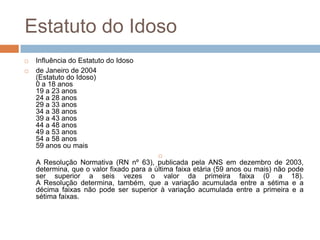 Estatuto do Idoso
   Influência do Estatuto do Idoso
   de Janeiro de 2004
    (Estatuto do Idoso)
    0 a 18 anos
    19 a 23 anos
    24 a 28 anos
    29 a 33 anos
    34 a 38 anos
    39 a 43 anos
    44 a 48 anos
    49 a 53 anos
    54 a 58 anos
    59 anos ou mais
                                          
    A Resolução Normativa (RN nº 63), publicada pela ANS em dezembro de 2003,
    determina, que o valor fixado para a última faixa etária (59 anos ou mais) não pode
    ser superior a seis vezes o valor da primeira faixa (0 a 18).
    A Resolução determina, também, que a variação acumulada entre a sétima e a
    décima faixas não pode ser superior à variação acumulada entre a primeira e a
    sétima faixas.
 
