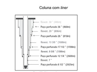 Coluna com liner
 