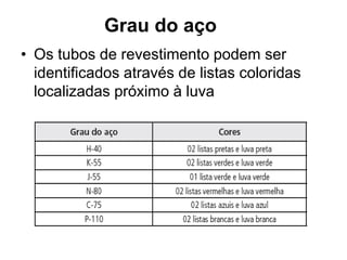 Grau do aço
• Os tubos de revestimento podem ser
  identificados através de listas coloridas
  localizadas próximo à luva
 