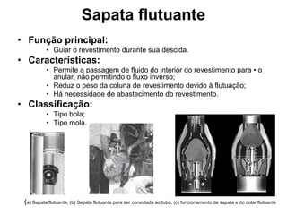 Sapata flutuante
• Função principal:
           • Guiar o revestimento durante sua descida.
• Características:
           • Permite a passagem de fluido do interior do revestimento para • o
             anular, não permitindo o fluxo inverso;
           • Reduz o peso da coluna de revestimento devido à flutuação;
           • Há necessidade de abastecimento do revestimento.
• Classificação:
           • Tipo bola;
           • Tipo mola.




 (a) Sapata flutuante, (b) Sapata flutuante para ser conectada ao tubo, (c) funcionamento da sapata e do colar flutuante
 