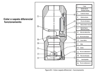 Colar e sapata diferencial
funcionamento
 