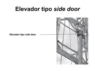 Elevador tipo side door



Elevador tipo side door
 