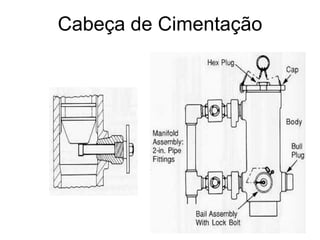 Cabeça de Cimentação
 