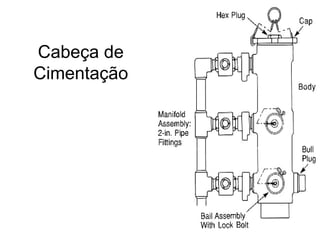 Cabeça de
Cimentação
 