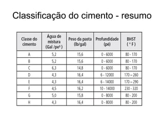 Classificação do cimento - resumo
 