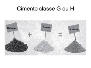 Cimento classe G ou H


Clinquer            Gesso
                              Cimento
 