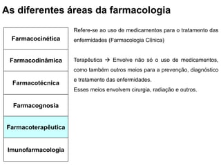 As diferentes áreas da farmacologia
Farmacocinética
Farmacodinâmica
Farmacotécnica
Farmacognosia
Farmacoterapêutica
Imunofarmacologia
Refere-se ao uso de medicamentos para o tratamento das
enfermidades (Farmacologia Clínica)
Terapêutica  Envolve não só o uso de medicamentos,
como também outros meios para a prevenção, diagnóstico
e tratamento das enfermidades.
Esses meios envolvem cirurgia, radiação e outros.
 
