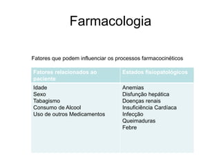 Farmacologia
Fatores relacionados ao
paciente
Estados fisiopatológicos
Idade
Sexo
Tabagismo
Consumo de Alcool
Uso de outros Medicamentos
Anemias
Disfunção hepática
Doenças renais
Insuficiência Cardíaca
Infecção
Queimaduras
Febre
Fatores que podem influenciar os processos farmacocinéticos
 