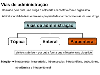 Vias de administração
Paraenteral
Enteral
Tópica
Injeção  intravenosa, intra-arterial, intramuscular, intracardíaca, subcutânea,
intradérmica e intraperitoneal
efeito sistêmico – por outra forma que não pelo trato digestivo
Vias de administração
Caminho pelo qual uma droga é colocada em contato com o organismo
A biodisponibilidade interfere nas propriedades farmacocinéticas de uma droga
 