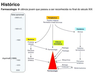 Histórico
Farmacologia  ciência jovem que passou a ser reconhecida no final do século XIX
Aspirina® (1899)
 