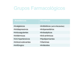 Grupos Farmacológicos
• Anestésicos •Diuréticos
•Analgésicos •Antibióticos (anti-infectantes)
•Antidepressivos •Antiparasitários
•Anticoagulantes •Antissépticos
•Antitérmicos •Anti-arritmicos
•Anti-hipertensivos •Hipolipemiantes
•Anticonvulsivantes •Vitaminas
•Antifúngico •Antiácidos
 