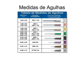 Medidas de Agulhas
 