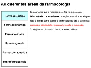 As diferentes áreas da farmacologia
Farmacocinética
Farmacodinâmica
Farmacotécnica
Farmacognosia
Farmacoterapêutica
Imunofarmacologia
É o caminho que o medicamento faz no organismo.
Não estuda o mecanismo de ação, mas sim as etapas
que a droga sofre desde a administração até a excreção:
absorção, distribuição, biotransformação e excreção.
 etapas simultâneas, divisão apenas didática.
 
