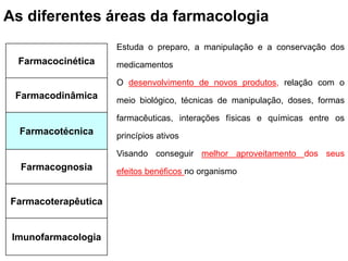 As diferentes áreas da farmacologia
Farmacocinética
Farmacodinâmica
Farmacotécnica
Farmacognosia
Farmacoterapêutica
Imunofarmacologia
Estuda o preparo, a manipulação e a conservação dos
medicamentos
O desenvolvimento de novos produtos, relação com o
meio biológico, técnicas de manipulação, doses, formas
farmacêuticas, interações físicas e químicas entre os
princípios ativos
Visando conseguir melhor aproveitamento dos seus
efeitos benéficos no organismo
 