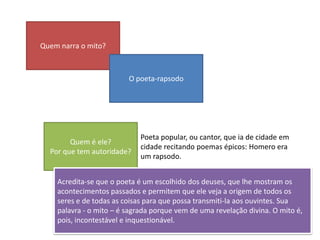 Quem narra o mito?O poeta-rapsodoQuem é ele? Por que tem autoridade?Poeta popular, ou cantor, que ia de cidade em cidade recitando poemas épicos: Homero era um rapsodo.Acredita-se que o poeta é um escolhido dos deuses, que lhe mostram os acontecimentos passados e permitem que ele veja a origem de todos os seres e de todas as coisas para que possa transmiti-la aos ouvintes. Sua palavra - o mito – é sagrada porque vem de uma revelação divina. O mito é, pois, incontestável e inquestionável.