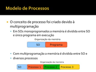    O conceito de processo foi criado devido à
    multiprogramação
     Em SOs monoprogramados a memória é dividida entre SO
      e único programa em execução




     Com multiprogramação a memória é dividida entre SO e
     diversos processos
 