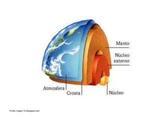 Fonte: magui-12.blogspot.com
 