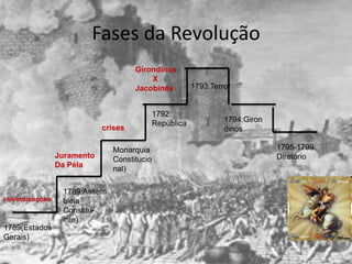 Fases da Revolução
                                      Girondinos
                                          X
                                      Jacobinos          1793:Terror


                                             1792:
                                             República            1794:Giron
                             crises                               dinos

                               Monarquia                                       1795-1799:
                 Juramento     Constitucio                                     Diretório
                 Da Péla       nal)

                  1789:Assem
reivindicações    bleia
                  Constitu-
                  inte)
1789(Estados
Gerais)
 
