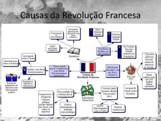 Causas da Revolução Francesa
 