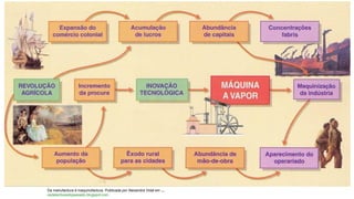 Da manufactura à maquinofactura. Publicada por Alexandra Vidal em ...
osdetectivesdopassado.blogspot.com
 