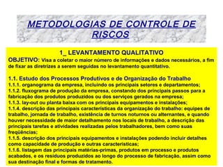METODOLOGIAS DE CONTROLE DE
RISCOS
1_ LEVANTAMENTO QUALITATIVO
OBJETIVO: Visa a coletar o maior número de informações e dados necessários, a fim
de fixar as diretrizes a serem seguidas no levantamento quantitativo.

1.1. Estudo dos Processos Produtivos e de Organização do Trabalho
1.1.1. organograma da empresa, incluindo os principais setores e departamentos;
1.1.2. fluxograma de produção da empresa, constando dos principais passos para a
fabricação dos produtos produzidos ou dos serviços gerados na empresa;
1.1.3. lay-out ou planta baixa com os principais equipamentos e instalações;
1.1.4. descrição das principais características da organização do trabalho: equipes de
trabalho, jornada de trabalho, existência de turnos noturnos ou alternantes, e quando
houver necessidade de maior detalhamento nos locais de trabalho, a descrição das
principais tarefas e atividades realizadas pelos trabalhadores, bem como suas
freqüências;
1.1.5. descrição dos principais equipamentos e instalações podendo incluir detalhes
como capacidade de produção e outras características;
1.1.6. listagem das principais matérias-primas, produtos em processo e produtos
acabados, e os resíduos produzidos ao longo do processo de fabricação, assim como
sua destinação final e formas de tratamento.

 