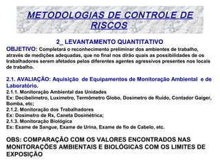 METODOLOGIAS DE CONTROLE DE
RISCOS
2_ LEVANTAMENTO QUANTITATIVO
OBJETIVO: Completará o reconhecimento preliminar dos ambientes de trabalho,
através de medições adequadas, que no final nos dirão quais as possibilidades de os
trabalhadores serem afetados pelos diferentes agentes agressivos presentes nos locais
de trabalho.

2.1. AVALIAÇÃO: Aquisição de Equipamentos de Monitoração Ambiental e de
Laboratório.
2.1.1. Monitoração Ambiental das Unidades
Ex: Decibelímetro, Luxímetro, Termômetro Globo, Dosímetro de Ruído, Contador Gaiger,
Bomba, etc;
2.1.2. Monitoração dos Trabalhadores
Ex: Dosímetro de Rx, Caneta Dosimétrica;
2.1.3. Monitoração Biológica
Ex: Exame de Sangue, Exame de Urina, Exame de fio de Cabelo, etc.

OBS: COMPARAÇÃO COM OS VALORES ENCONTRADOS NAS
MONITORAÇÕES AMBIENTAIS E BIOLÓGICAS COM OS LIMITES DE
EXPOSIÇÃO

 
