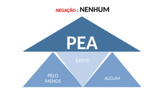 NEGAÇÃO : NENHUM
PEA
PELO
MENOS
EXISTE
ALGUM
 