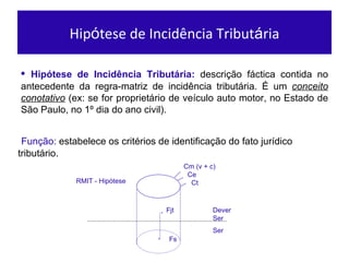 Hip ó tese de Incidência Tribut á ria Função:  estabelece os critérios de identificação do fato jurídico tributário.  •  Hip ótese de Incidência Tributária:  descrição fáctica contida no antecedente da regra-matriz de incidência tributária. É um  conceito conotativo  (ex: se for proprietário de veículo auto motor, no Estado de São Paulo, no 1º dia do ano civil).  Cm (v + c) Ce Ct . Fjt . Fs Ser Dever Ser RMIT - Hip ótese 