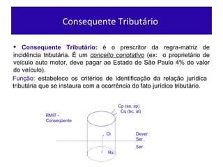 Consequente Tributário  Função:  estabelece os critérios de identificação da relação jurídica tributária que se instaura com a ocorrência do fato jurídico tributário.  •  Consequente  Tributário:  é o prescritor da regra-matriz de incidência tributária. É um  conceito conotativo  (ex:  o proprietário de veículo auto motor, deve pagar ao Estado de São Paulo 4% do valor do veículo).  Cp (sa, sp) Cq (bc, al) . Ct . Rs Ser Dever Ser RMIT - Conseqüente 