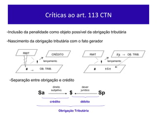 Cr í ticas ao art. 113 CTN Inclus ão da penalidade como objeto possível da obrigação tributária Separaç ão entre obrigação e crédito Nascimento da obrigaç ão tributária com o fato gerador RMIT #  OB. TRIB.  CR ÉDITO lançamento RMIT #  Fjt  OB. TRIB.  $  lançamento Sa $ Sp direito subjetivo dever jur ídico cr édito d ébito Obrigaç ão Tributária 